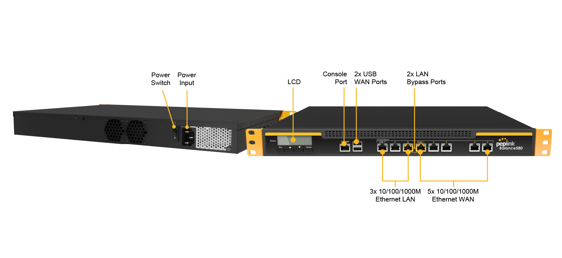 Peplink Balance 580 (BPL-580) - Router SD-WAN 5 WAN Gigabit, hiệu năng 1.5Gbps cho doanh nghiệp lớn