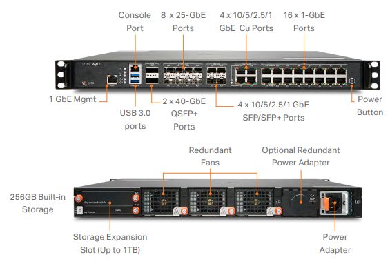 SonicWall NSa 6700 – Tường Lửa Gen 7 Hiệu Năng 36 Gbps Chuẩn Doanh Nghiệp Lớn và Trung Tâm Dữ Liệu