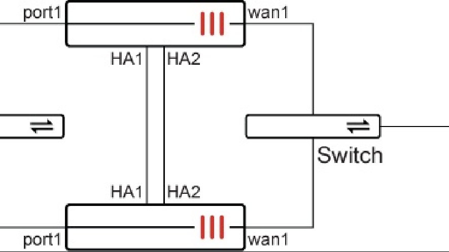 High Availability (HA) trên FortiGate - Active-Passive để tránh downtime cho doanh nghiệp