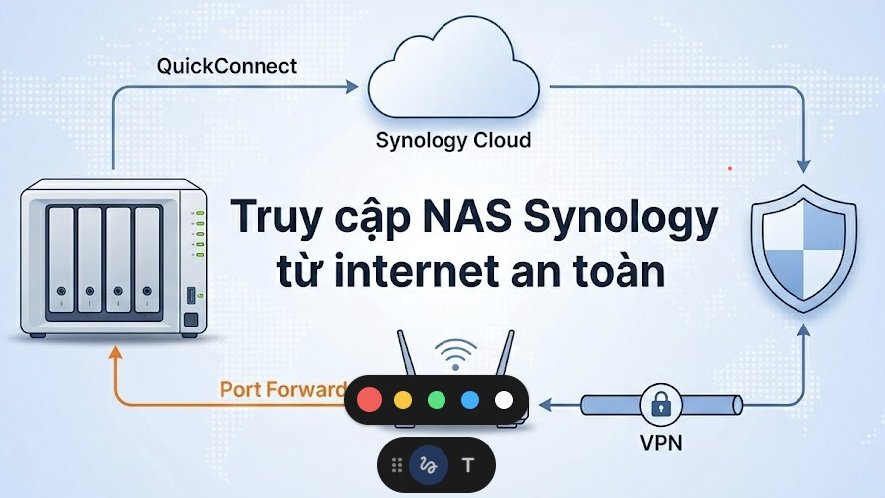 Hướng dẫn truy cập NAS Synology từ internet an toàn: QuickConnect, Port Forward hay VPN?
