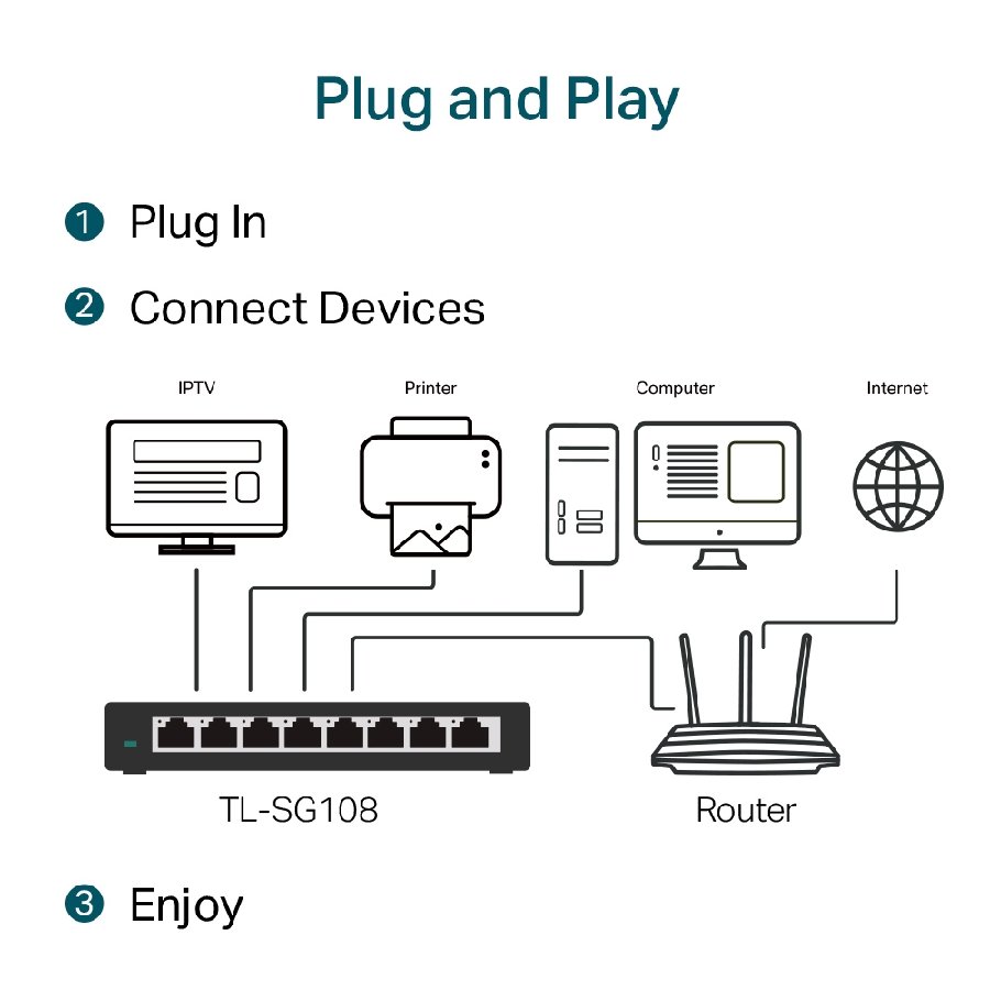TP-Link TL-SG108 | Switch Gigabit 8 port, Unmanaged, vỏ kim loại, tốc độ 1000 Mbps cho văn phòng nhỏ và gia đình