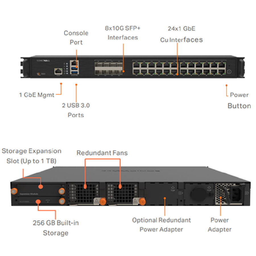 SonicWall NSa 5800 – Tường Lửa Gen 8 Hiệu Năng 30 Gbps, Chuẩn 40G Cho Data Center Và Doanh Nghiệp Lớn