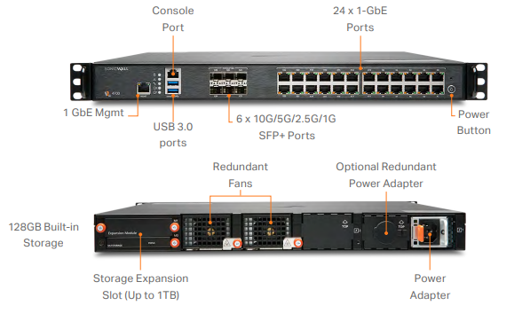 SonicWall NSa 4700 – Tường Lửa Gen 7 Hiệu Năng 18 Gbps, Chuẩn 10G Cho Doanh Nghiệp Trung & Lớn