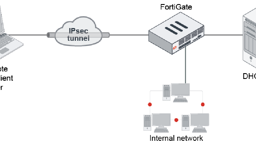 DHCP IP Address Reservation cho Dial-up IPsec VPN (IKEv1)