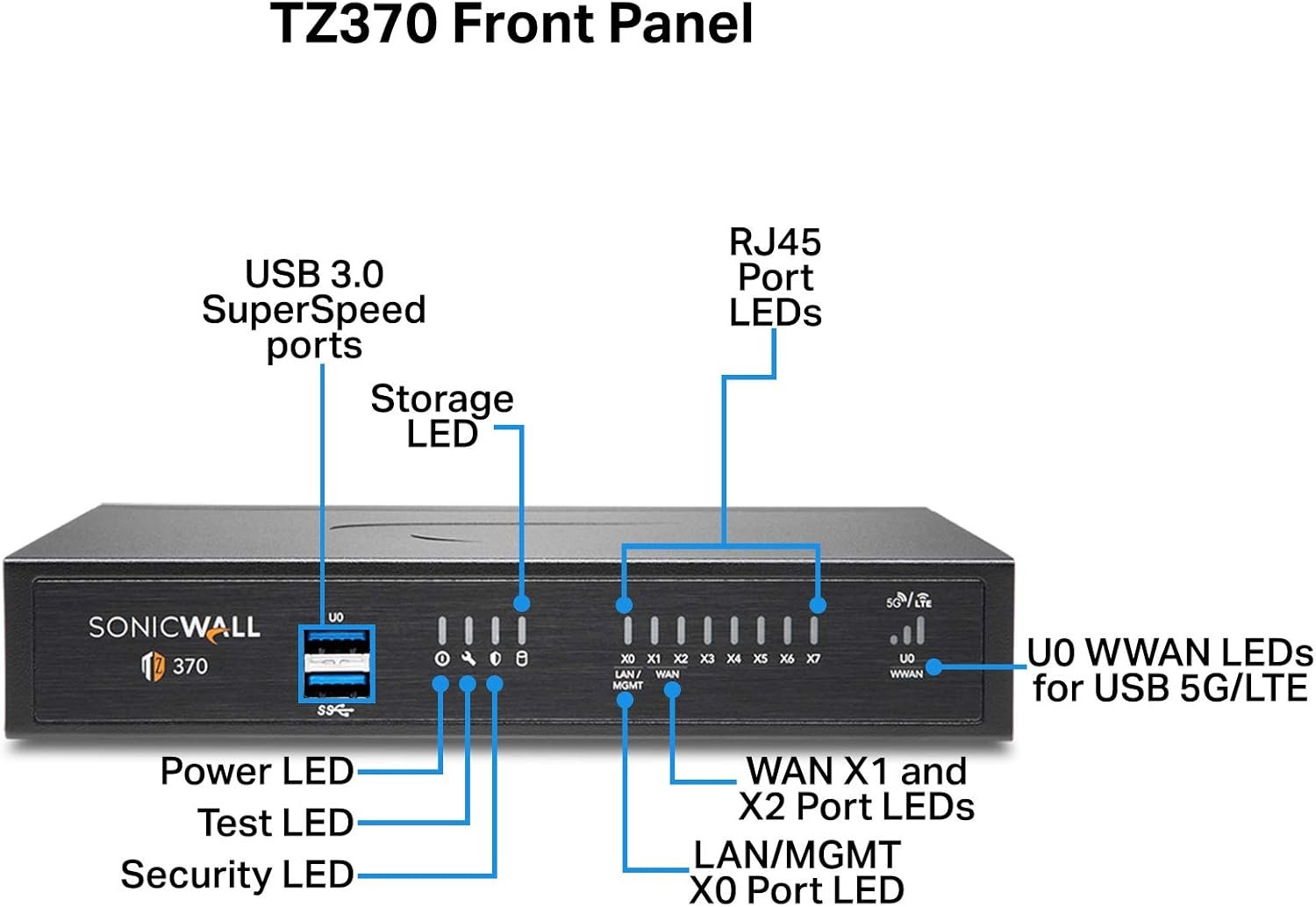 Tường Lửa SonicWall TZ370 Gen 7 | Bảo Mật UTM Cho Doanh Nghiệp Nhỏ