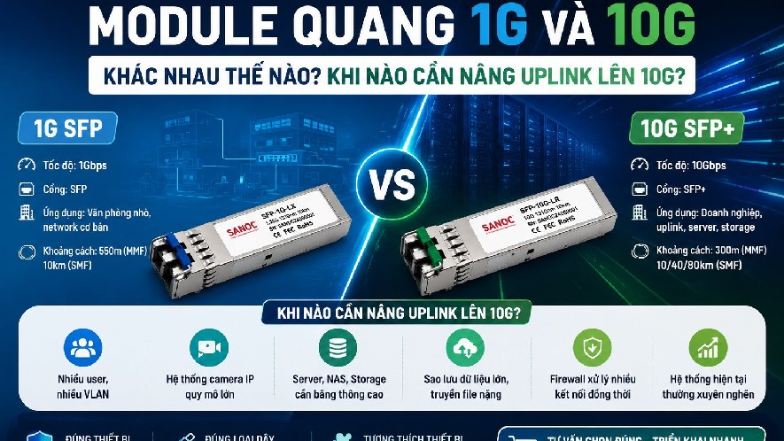 Module quang 1G và 10G khác nhau thế nào? Khi nào cần nâng uplink lên 10G?