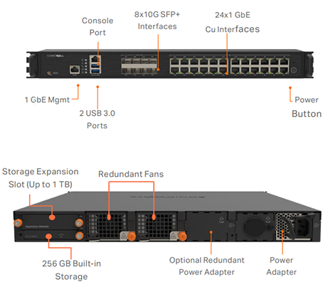 SonicWall NSa 5800 – Tường Lửa Gen 8 Hiệu Năng 30 Gbps, Chuẩn 40G Cho Data Center Và Doanh Nghiệp Lớn
