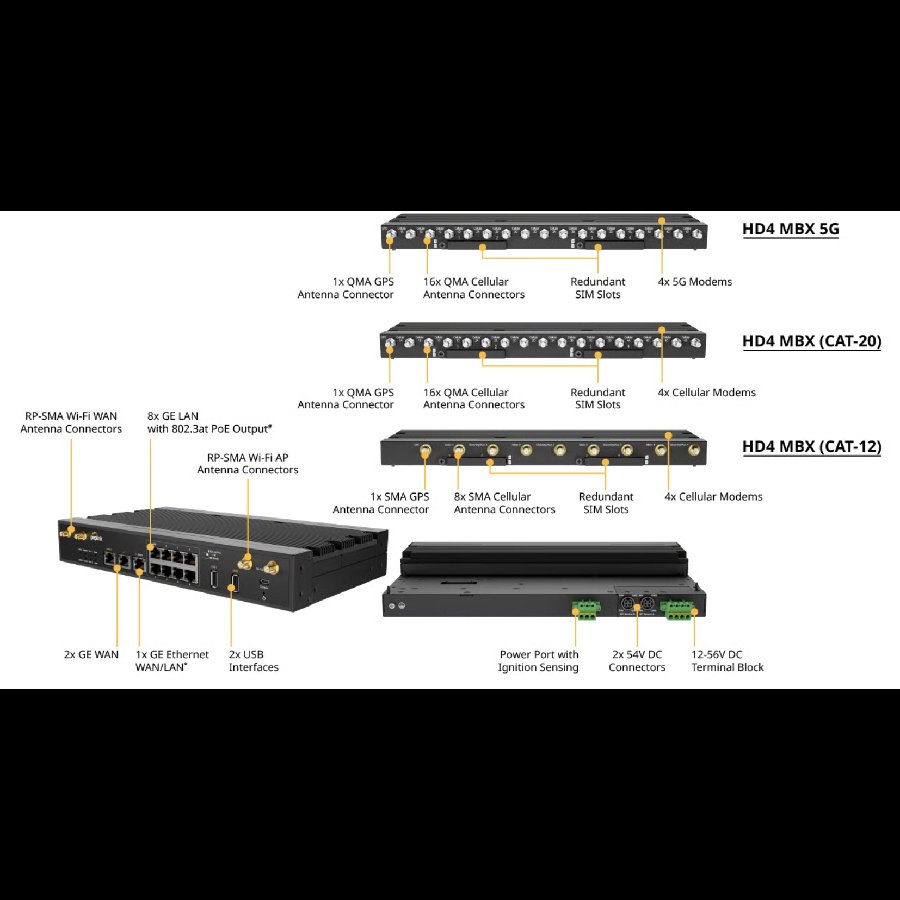 Pepwave MAX HD4  – Router Quad 4G LTE công nghiệp, SpeedFusion bonding, Wi-Fi 5, PoE, đạt chuẩn EN 50155