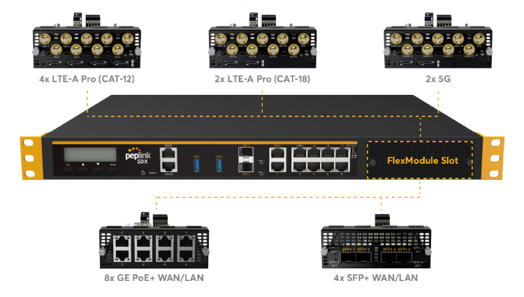 Peplink Balance SDX (BPL-SDX) - Router SD-WAN 10G mở rộng LTE/5G, throughput 12 Gbps cho hệ thống doanh nghiệp cao cấp