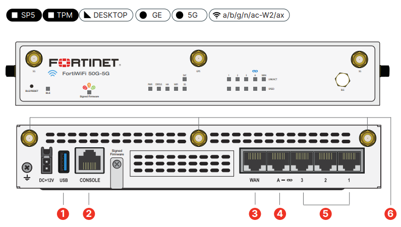 FortiGate FG-50G-BDL-950-12 – Firewall Kèm License UTP 1 Năm, Giải Pháp Toàn Diện Cho Doanh Nghiệp Nhỏ