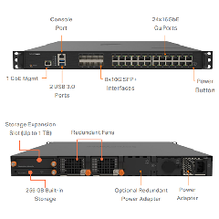 SonicWall NSa 4800 – Tường Lửa Gen 8 Hiệu Năng 20 Gbps, TLS 1.3 và Sandbox Đa Lớp Capture ATP