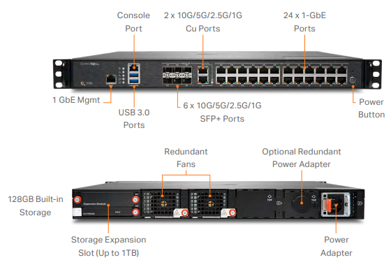 SonicWall NSa 5700 – Tường Lửa Gen 7 Chuẩn 10G Hiệu Năng 28 Gbps Cho Doanh Nghiệp Lớn