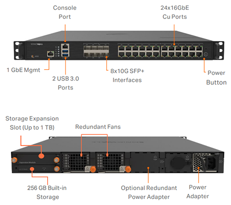 SonicWall NSa 4800 – Tường Lửa Gen 8 Hiệu Năng 20 Gbps, TLS 1.3 và Sandbox Đa Lớp Capture ATP