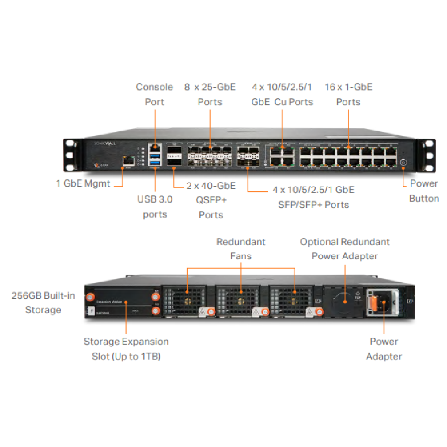 SonicWall NSa 6700 – Tường Lửa Gen 7 Hiệu Năng 36 Gbps Chuẩn Doanh Nghiệp Lớn và Trung Tâm Dữ Liệu