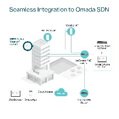TP-Link EAP653 | WiFi 6 AX3000 Ceiling Access Point, PoE+, Omada SDN, Mesh & Seamless Roaming