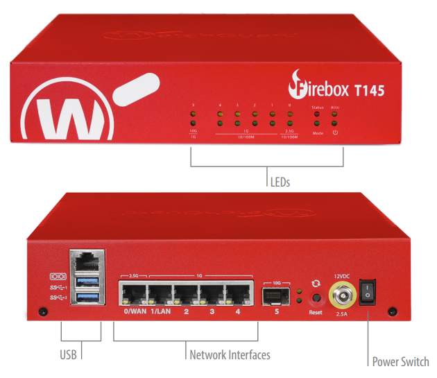 Tường Lửa WatchGuard Firebox T145 | Hiệu Năng Vượt Trội & Cổng SFP+
