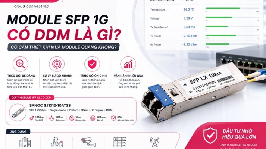 Module SFP 1G có DDM là gì? Có cần thiết khi mua module quang không?