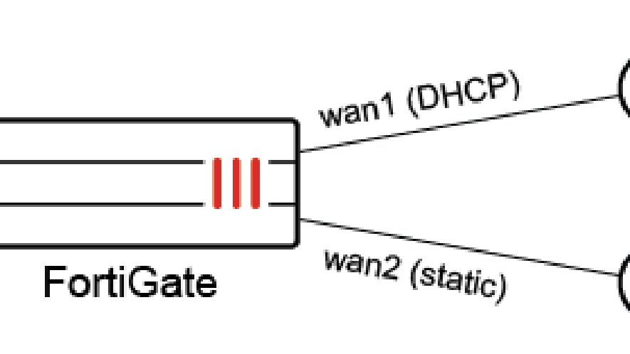 SD-WAN cơ bản trên FortiGate - SLA, ưu tiên đường truyền và failover thông minh theo ứng dụng