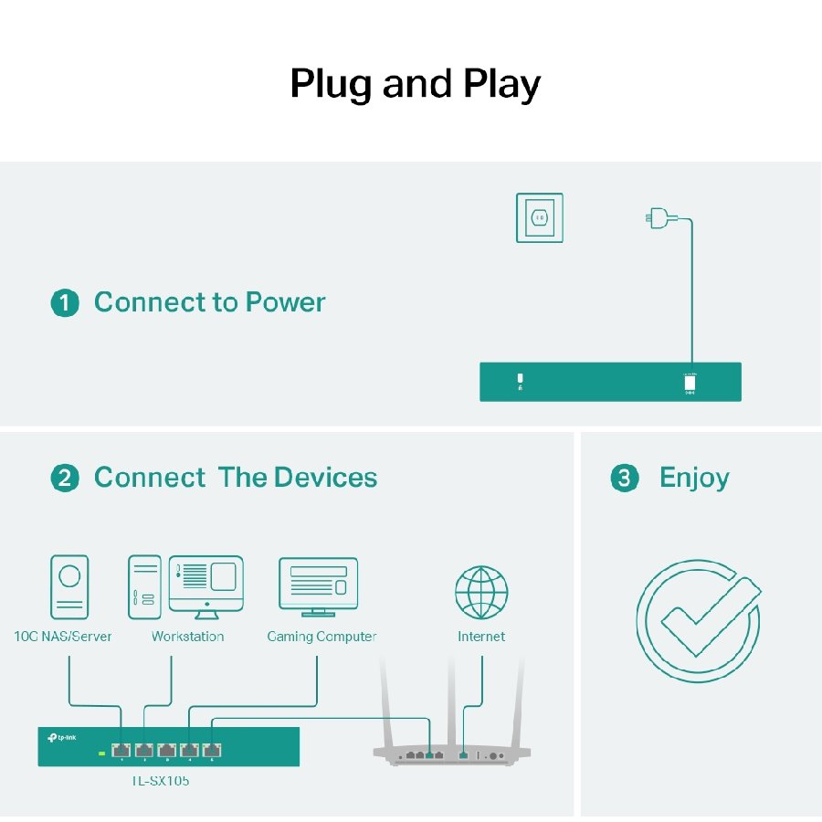 TP-Link TL-SX105 | Switch 10G Multi-Gigabit 5 port, Unmanaged, vỏ kim loại cao cấp, hiệu năng cực cao cho NAS & doanh nghiệp