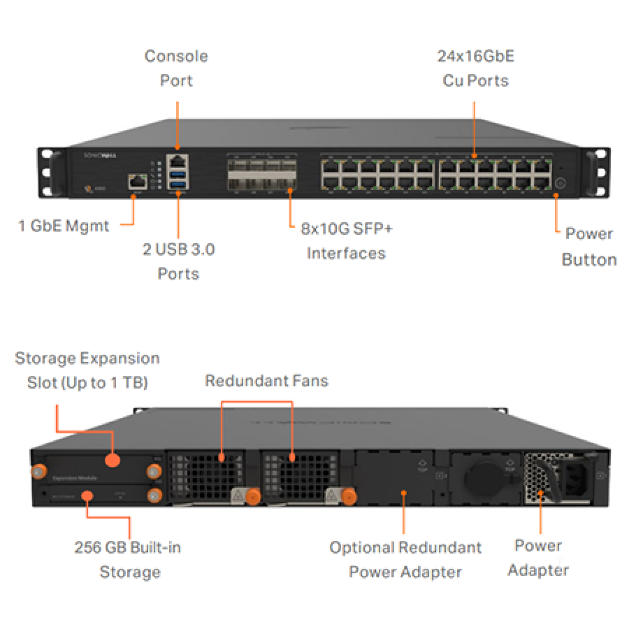 SonicWall NSa 4800 – Tường Lửa Gen 8 Hiệu Năng 20 Gbps, TLS 1.3 và Sandbox Đa Lớp Capture ATP