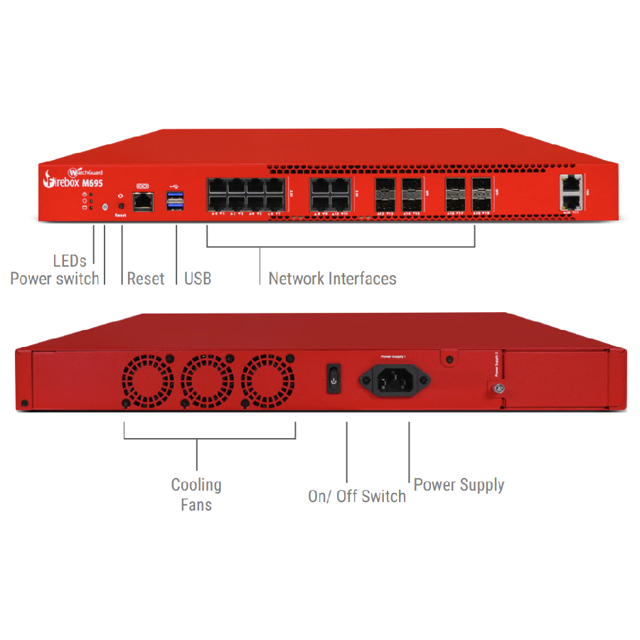 Tường Lửa WatchGuard Firebox M695 | Bảo Mật Tốc Độ Cao Cho Doanh Nghiệp Lớn