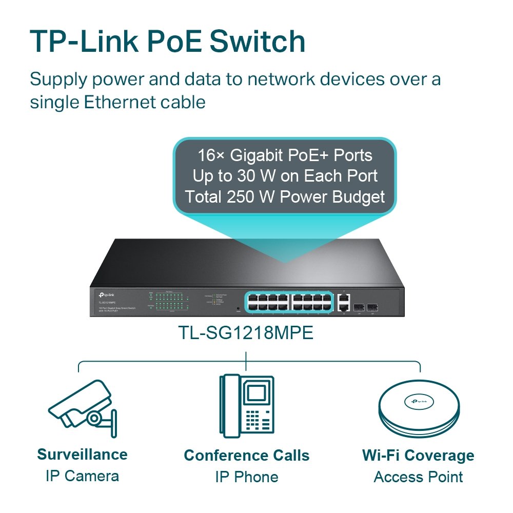 TP-Link TL-SG1218MPE | Switch Gigabit 16 port PoE + 2 SFP, Smart Managed, hỗ trợ Omada Controller & VLAN, công suất 250 W