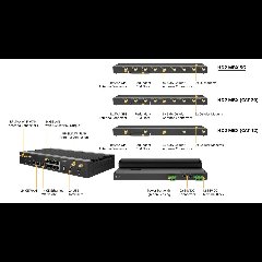 Pepwave MAX HD2 – Router Dual 4G LTE công nghiệp, SpeedFusion bonding, Wi-Fi 5, PoE, hoạt động bền bỉ