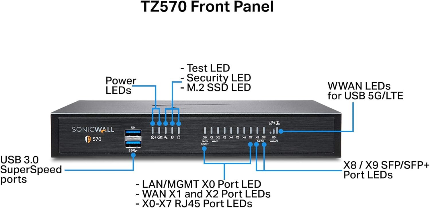 SonicWALL TZ570 – Tường Lửa Gen 7 Đa Cổng 5G Cho Doanh Nghiệp Phát Triển Và Chi Nhánh Lớn