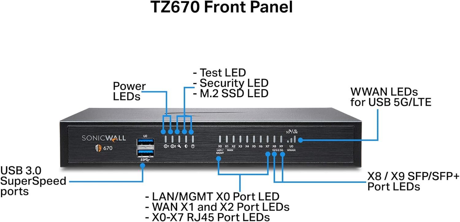 SonicWALL TZ670 – Tường Lửa Gen 7 Đầu Bảng Hiệu Năng Cao Cho Doanh Nghiệp Vừa Và Lớn