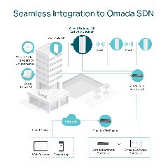 TP-Link EAP610-Outdoor | WiFi 6 AX1800 Outdoor Access Point Chuẩn IP68, Hỗ Trợ Mesh & Omada Cloud