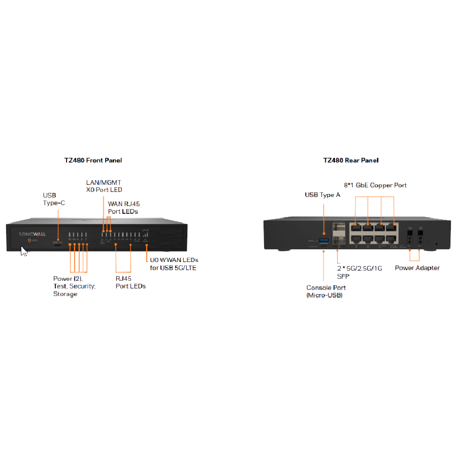 Tường Lửa SonicWall TZ480 Gen 8 | Hiệu Năng Vượt Trội & Cổng 5G SFP+