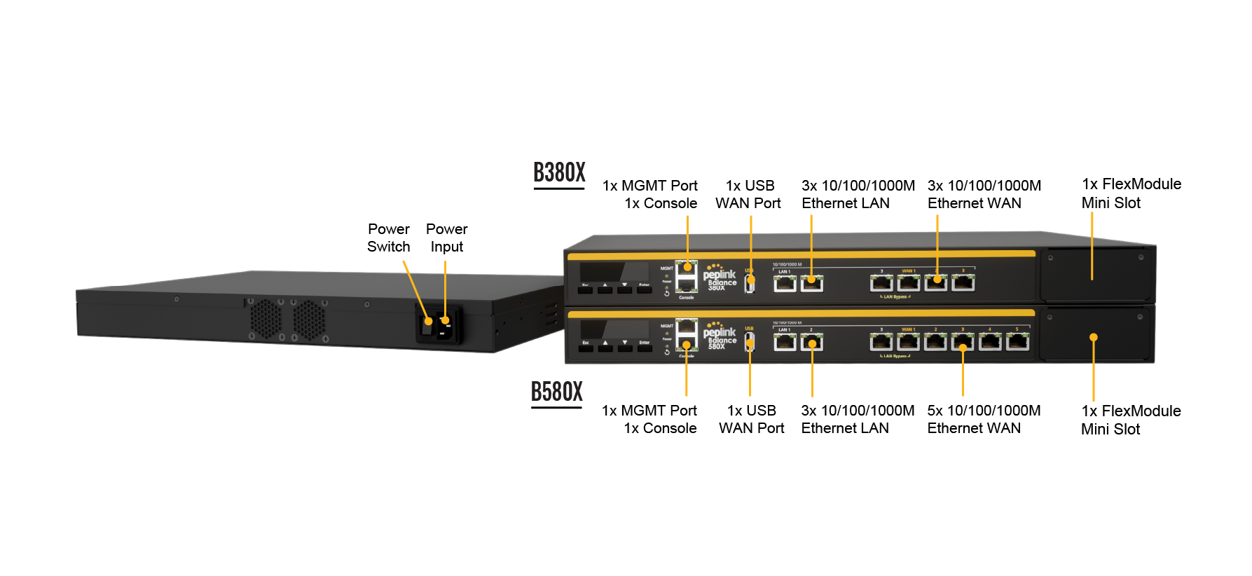 Peplink Balance 580X (BPL-580X) – Router SD-WAN 5 WAN Gigabit, mở rộng LTE/5G, throughput 4Gbps cho doanh nghiệp lớn