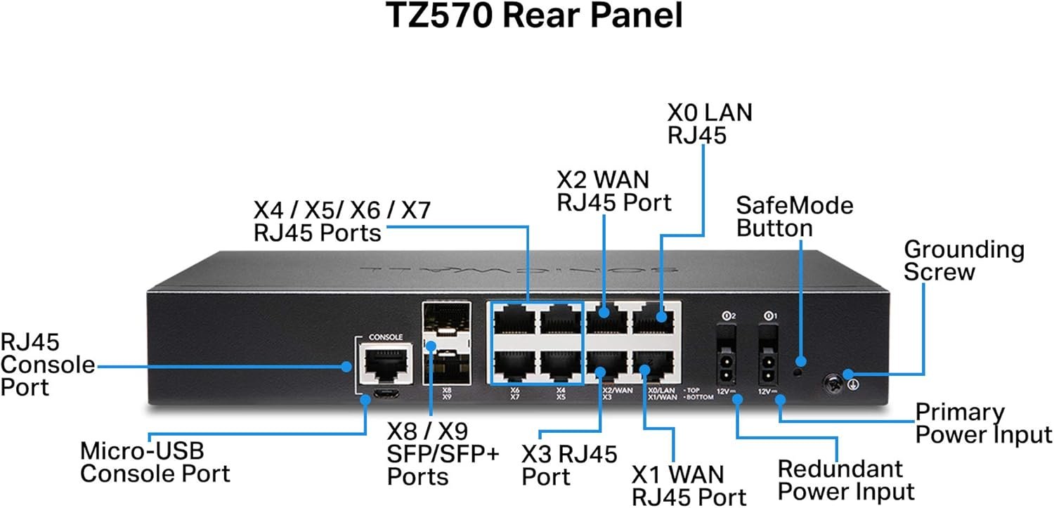 SonicWALL TZ570 – Tường Lửa Gen 7 Đa Cổng 5G Cho Doanh Nghiệp Phát Triển Và Chi Nhánh Lớn