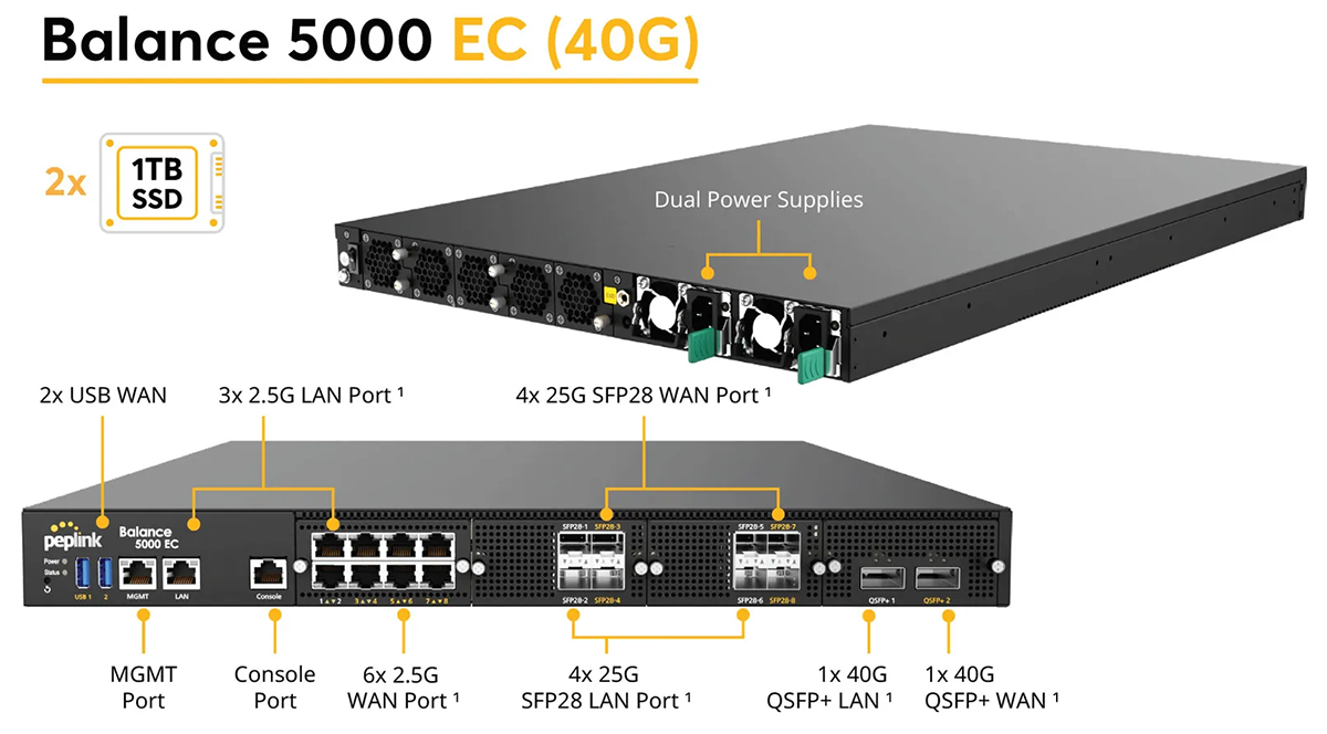 Peplink Balance 5000-EC-40G – Router SD-WAN Enterprise 40G, throughput 70Gbps, SpeedFusion 30Gbps cho hạ tầng mạng trọng yếu