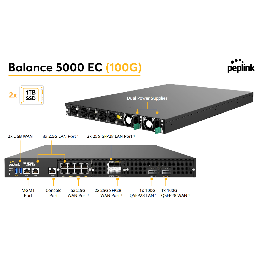 Peplink Balance 5000-EC-100G – Router SD-WAN 100G, throughput 110Gbps, SpeedFusion 30Gbps, Edge Computing cho hạ tầng doanh nghiệp lớn