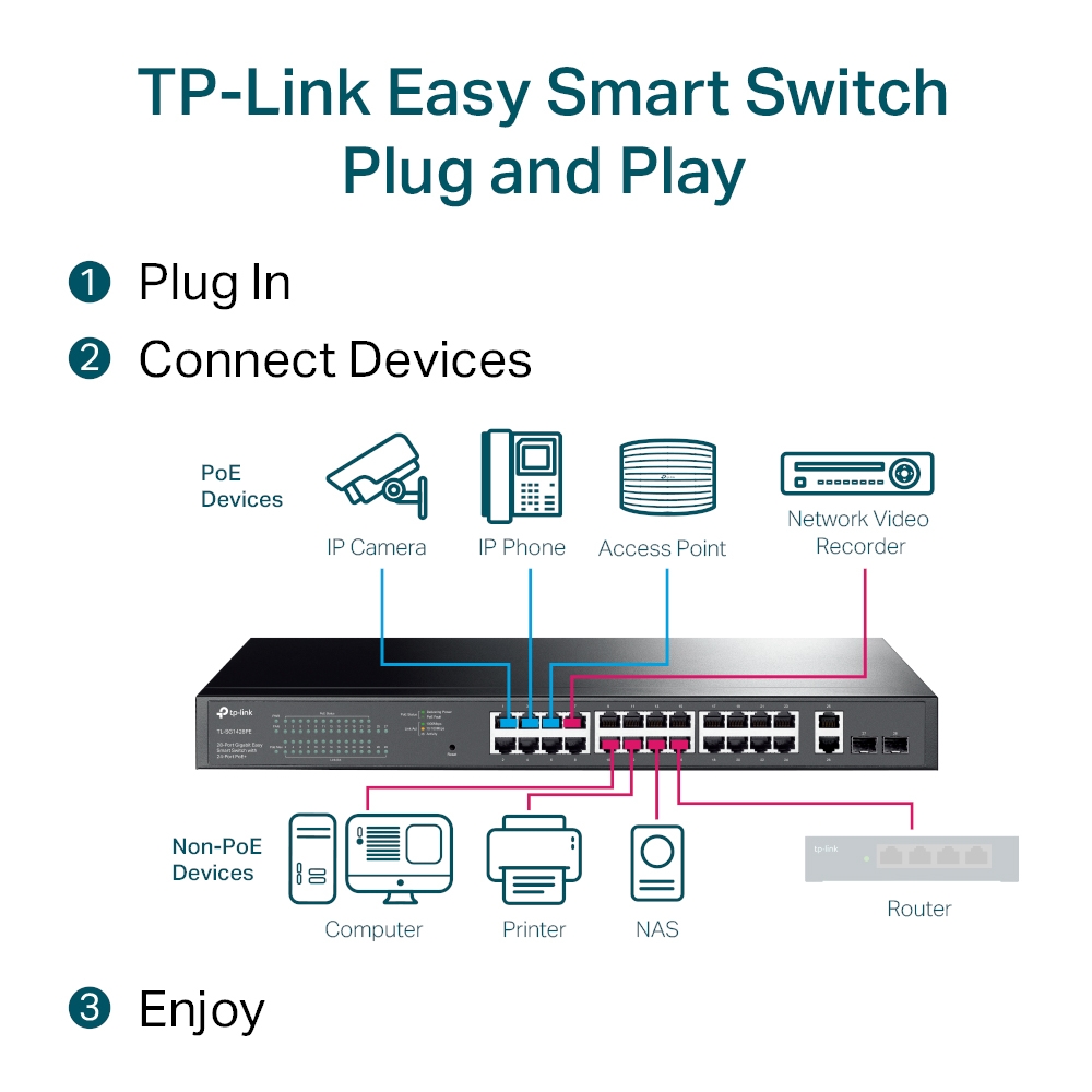 TP-Link TL-SG1428PE PoE+ Switch 24 Port Gigabit