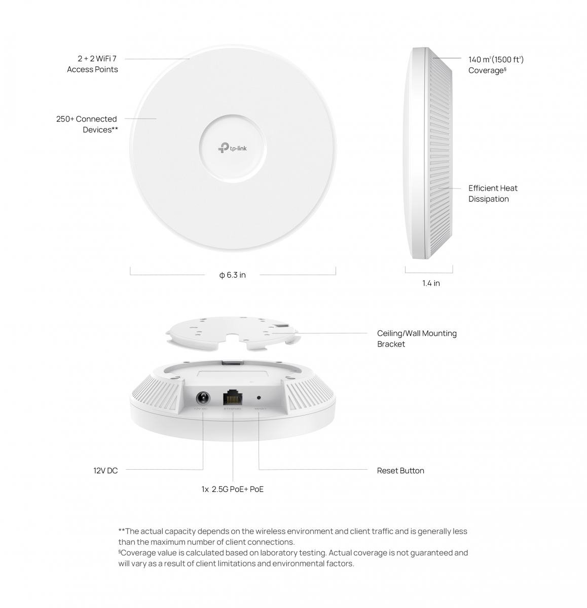 Tổng quan TP-Link EAP723