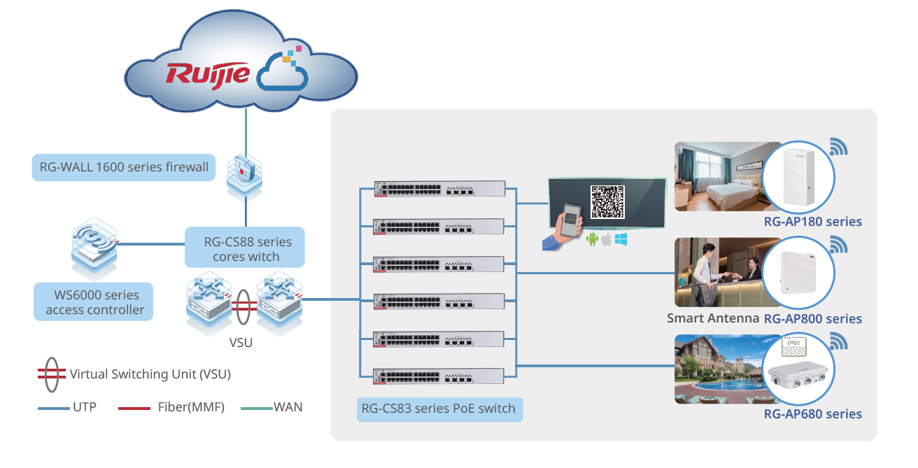Triển khai Public Cloud và Hybrid Cloud